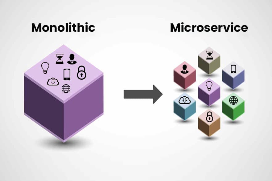 The Ultimate Guide to Microservices Architecture using NodeJS