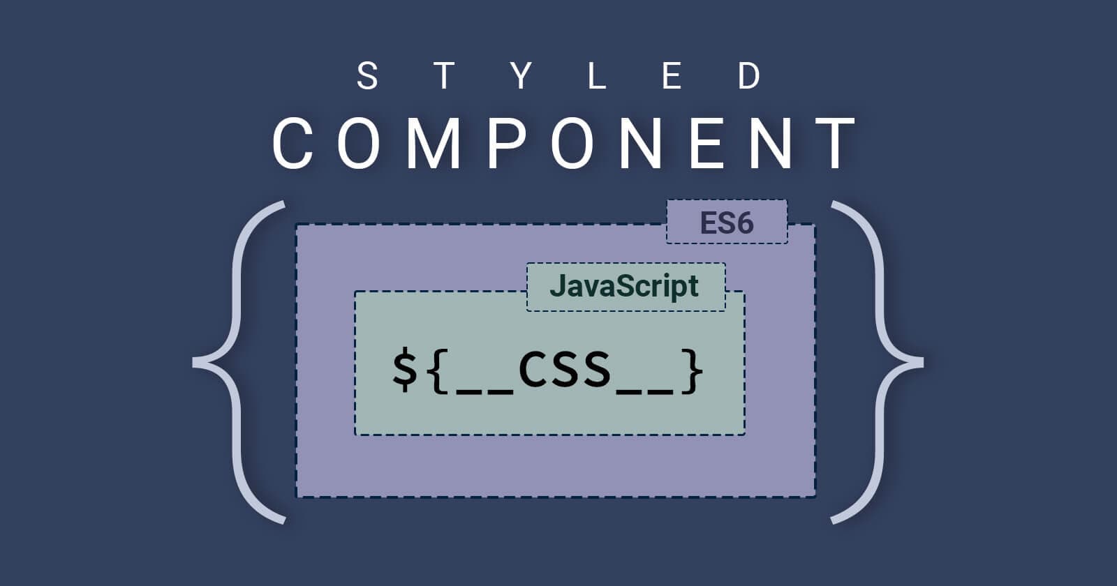 Styled Components: Fading Out in 2025
